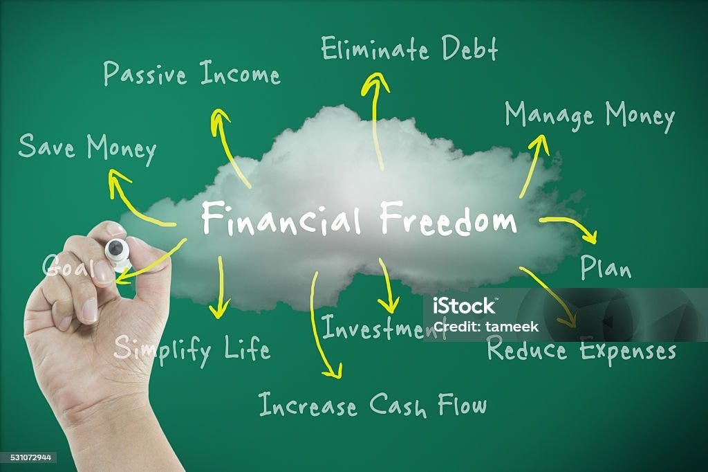 Finance: A Complete Guide to Managing Money Wisely